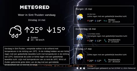 weer sint-truiden|Weer per uur in Sint